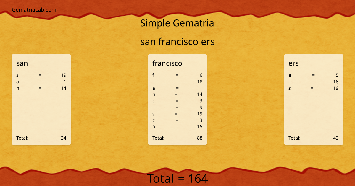 san francisco ers in simple Gematria